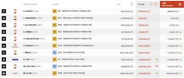 Honda acierta la jugada