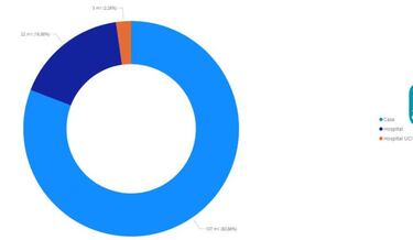 Mapa de casos y muertes por coronavirus por departamentos en Colombia: hoy, 12 de julio