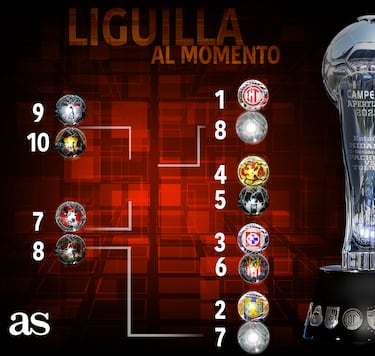 Así funciona el Play In de la Liga MX: formato, normas, equipos y qué debo saber