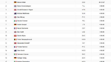 Clasificación de la 11º etapa del Tour de Francia.