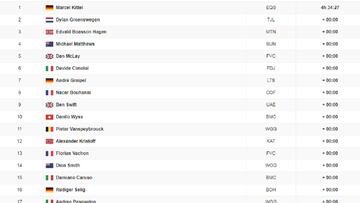 Clasificaci&oacute;n de la 11&ordm; etapa del Tour de Francia.