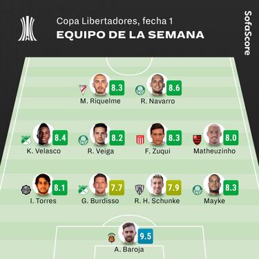 El once ideal en la primera fecha de Libertadores y Sudamericana