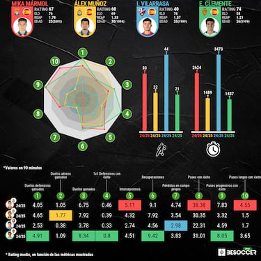 A vueltas con el lateral izquierdo
