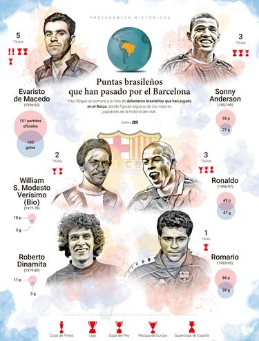 Vuelve el 9 brasileño