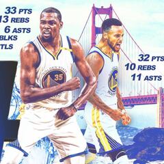 Los Warriors, rompiendo récords e invictos en los playoffs: 14-0