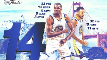 Warriors, rompiendo récords con su invicto en los playoffs