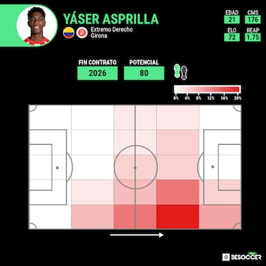 Míchel elogia la evolución de Yaser Asprilla