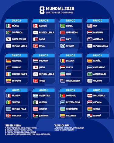 España, de madrugada ante Uruguay