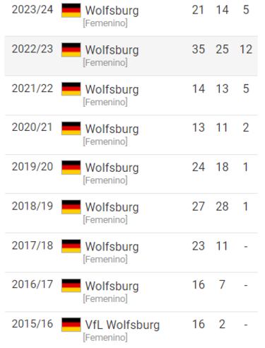 Ewa Pajor, el bombazo del verano que prepara el Barcelona