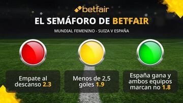 El semáforo de Betfair: Suiza vs. España del Mundial Femenino