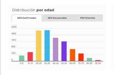 Mapa de casos y muertes por coronavirus por departamentos en Colombia: hoy, 6 de mayo