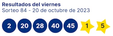 Euromillones: comprobar los resultados del sorteo de hoy, viernes 20 de octubre