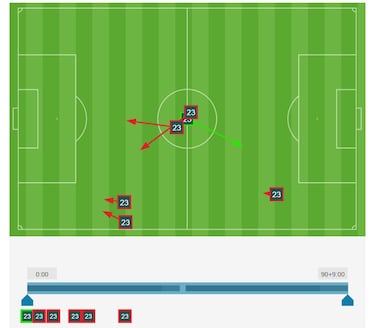 El dato revelador de Nico ante el Barcelona