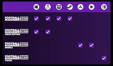 Football Manager 2022 Touch, cancelado para PC y móviles; solo saldrá en Nintendo Switch