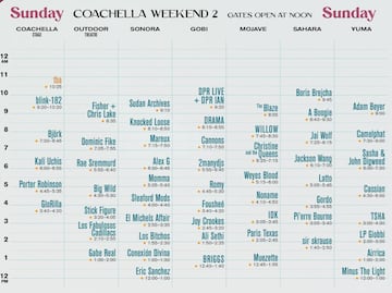 Coachella 2023 hoy, domingo 23 de abril: Horarios, line-up y cómo ver la transmisión en vivo