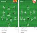 Alineaciones del Barça-Sevilla