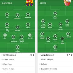 Alineaciones del Barça-Sevilla