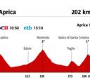 Giro de Italia hoy, etapa 16 | Horario, perfil y recorrido