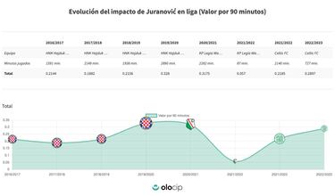 El ‘anti Vinicius’ deslumbra