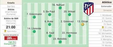 Atlético Madrid’s possible starting XI against Inter Milan | Champions League