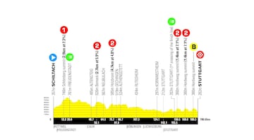 Etapa 4 del Tour de Alemania.