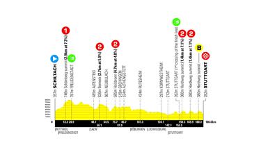 Egan Bernal en Tour de Alemania: Historia, palmarés y recorrido