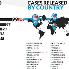 La COVID-19 entorpece la lucha antidopaje en el ciclismo