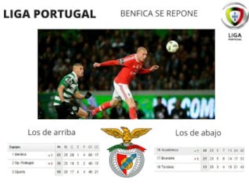 Liga Portuguesa