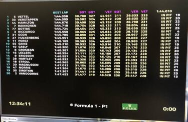 Vettel empieza mandando en Spa con Alonso en el muro