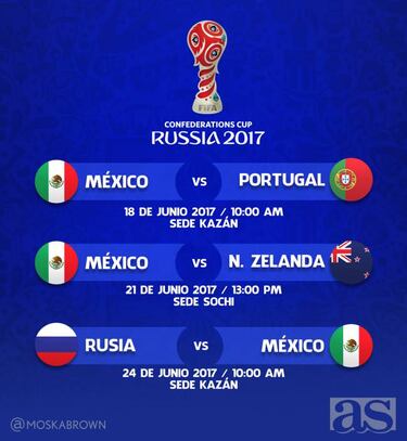 Conoce las fechas y horarios de los partidos de México en la Copa Confederaciones Rusia 2017