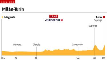 Valverde: test para Lombardía en una Milán-Turín con Mas