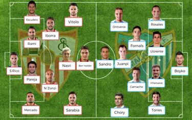 Posibles onces de la jornada 16 de LaLiga Santander