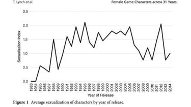 Los videojuegos son menos sexistas que hace 10 años, pero aún hay mucho por hacer