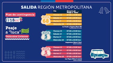 Este el primer beneficio para todos los chilenos que podrás disfrutar en Fiestas Patrias: Gobierno lo confirma
