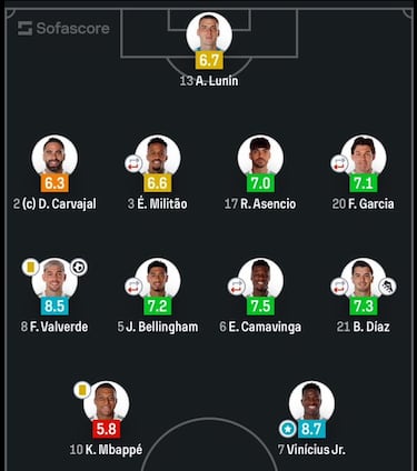 Los memes más divertidos de la jornada