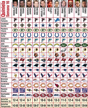 Canal+, pronósticos (S-16) y la falta de paciencia