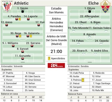 Sarabia vuelve a rugir en San Mamés