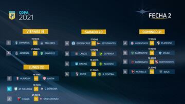 Copa de la Liga: horarios, partidos y fixture de la fecha 2