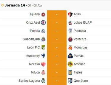 Tabla de descenso Liga MX, previo a la jornada 14