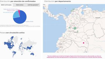 Mapa del coronavirus en Colombia.