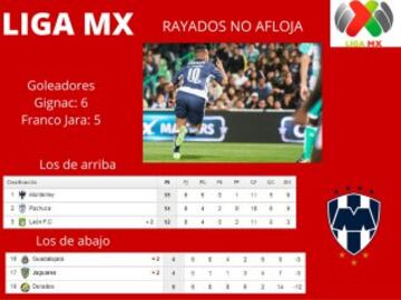 Monterrey ha ganado dos partidos en fila