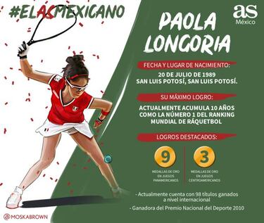 ¿Quién ganará el Grupo 3 del As Mexicano? Los 4 candidatos