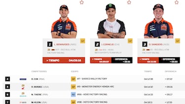 Canet condiciona la alegría de KTM