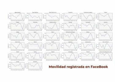Mapa de movilidad en México ante el Coronavirus