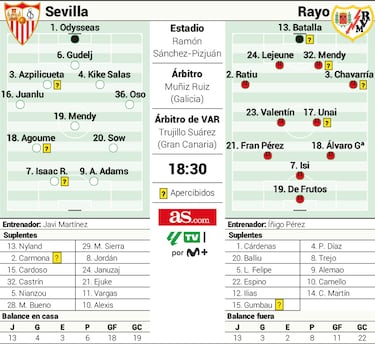 Álvaro García y el Origen