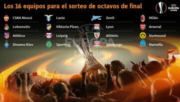 Hoy viernes, sorteo sin condiciones para los octavos de final