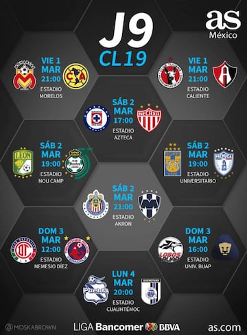 Fechas y horario de la jornada 9 del Clausura 2019 de la Liga MX