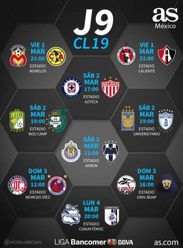 Fechas y horario de la jornada 9 del Clausura 2019 de la Liga MX