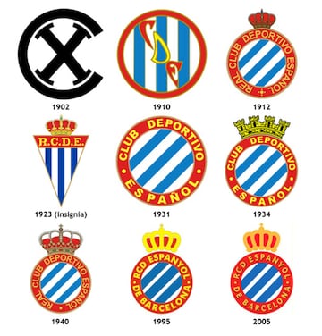 The evolution of LaLiga's Primera División club badges