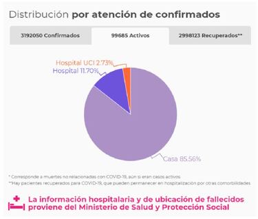 Mapa de casos y muertes por coronavirus por departamentos en Colombia: hoy, 21 de mayo